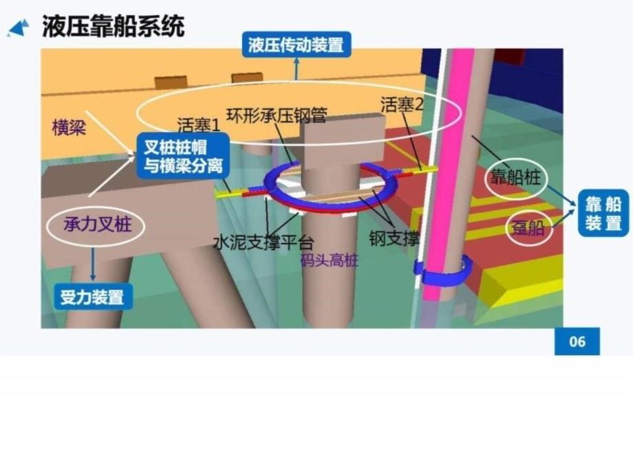 (决赛)基于液压平衡原理的浮式靠船系统图文C教程文件_第5页