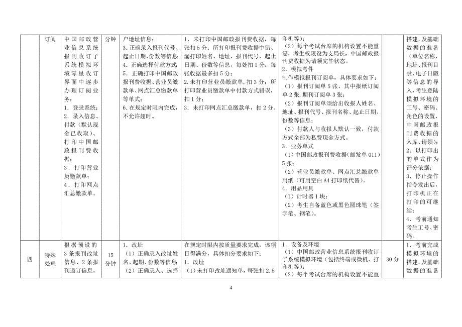 业务管理报刊业务员职业技能鉴定规范_第5页