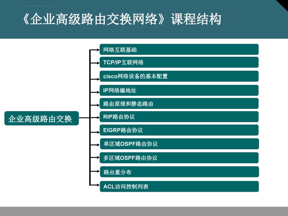 第7章：EIGRP路由协议课件_第2页