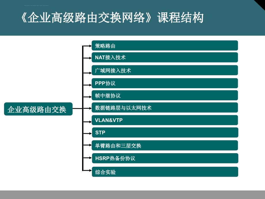 第7章：EIGRP路由协议课件_第3页