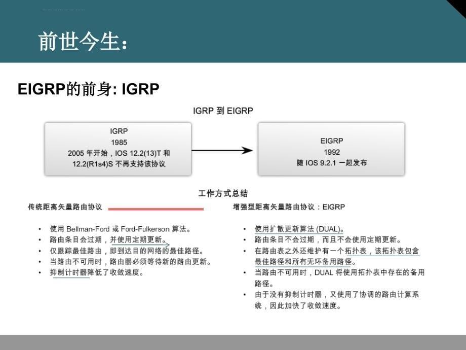 第7章：EIGRP路由协议课件_第5页