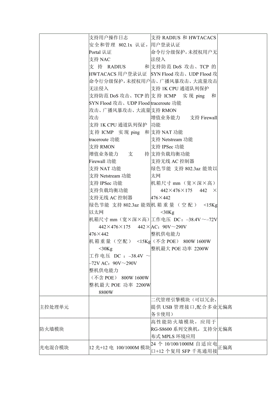 标书投标偏离表智能化投标_第3页