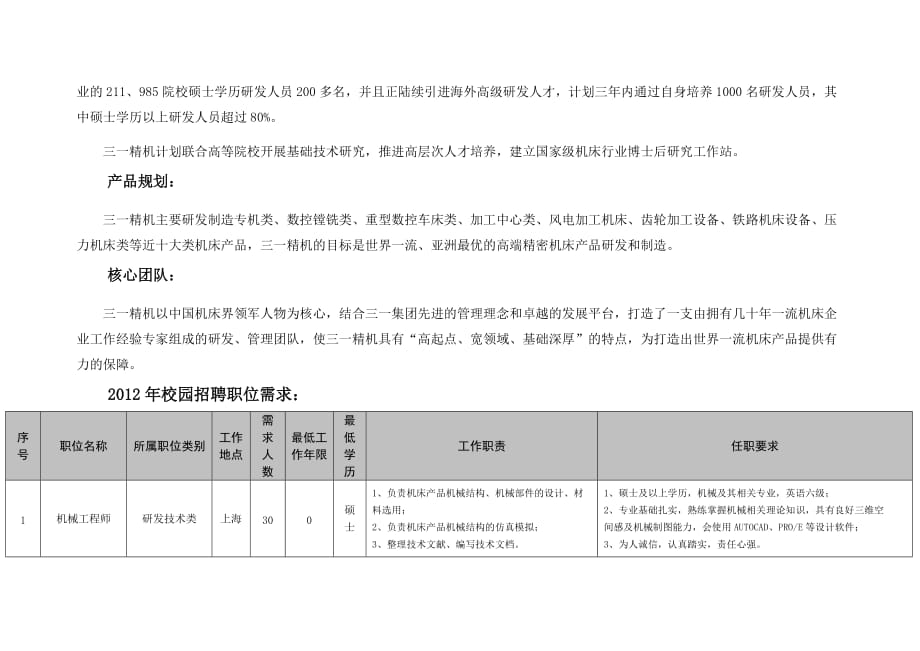 {人力资源招聘面试}三集团某市三精机公司某某某年校园招聘信息._第2页