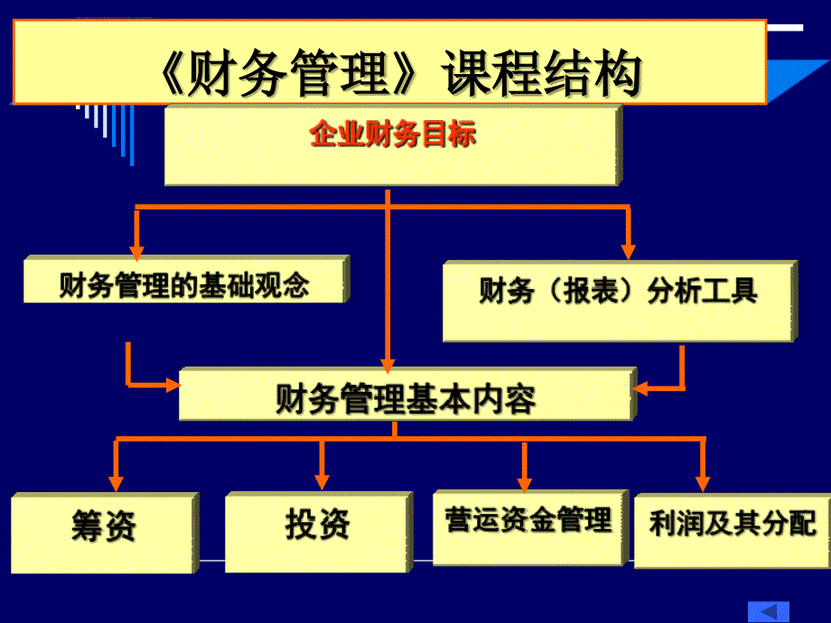 第一章 总论第二章环境课件_第4页