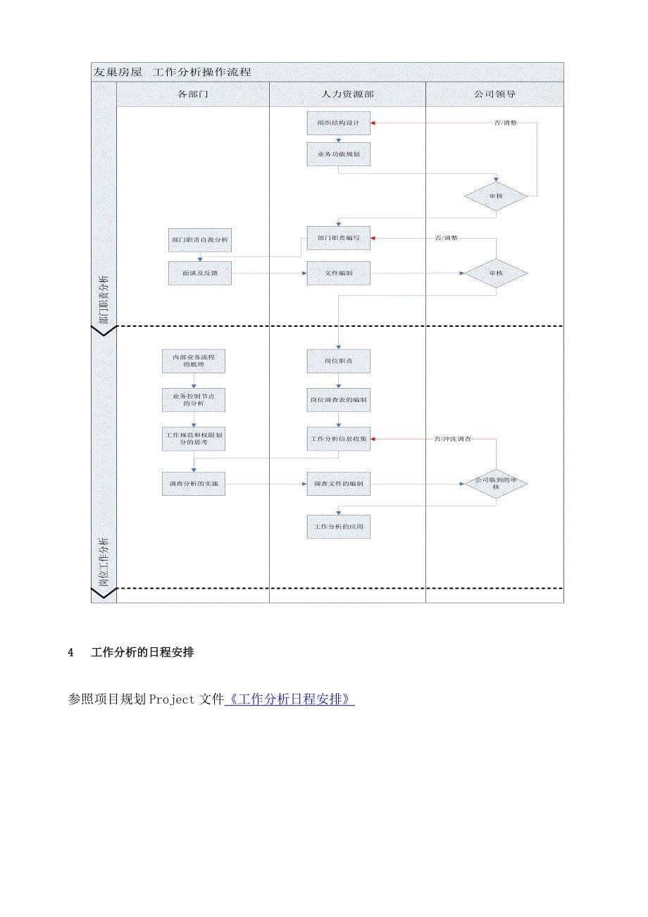 {人力资源工作分析}某房地产公司集团总部工作分析版._第5页