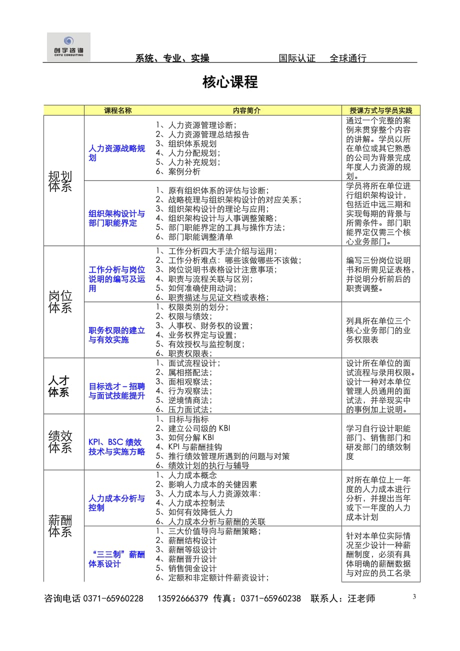 人力资源知识落地派人力资源总监班_第3页