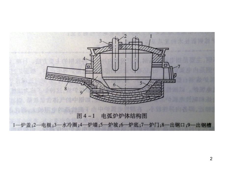 冶金原理习题答案培训课件_第2页