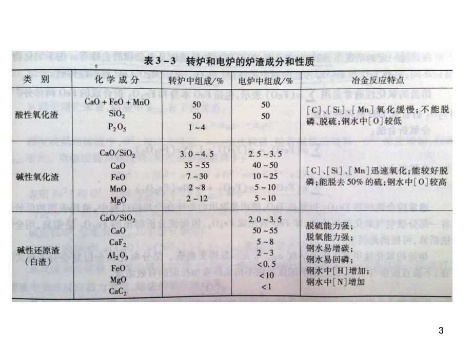 冶金原理习题答案培训课件_第3页