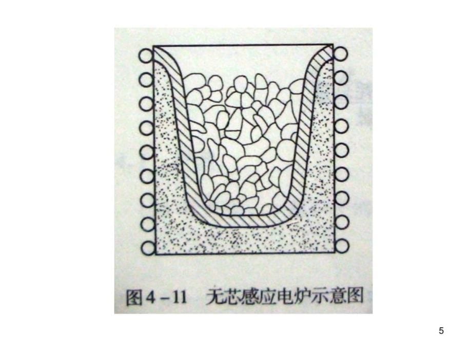 冶金原理习题答案培训课件_第5页