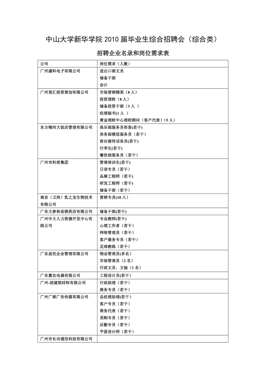 {人力资源招聘面试}中山大学新华学院某某某届毕业生综合招聘会中山大._第1页