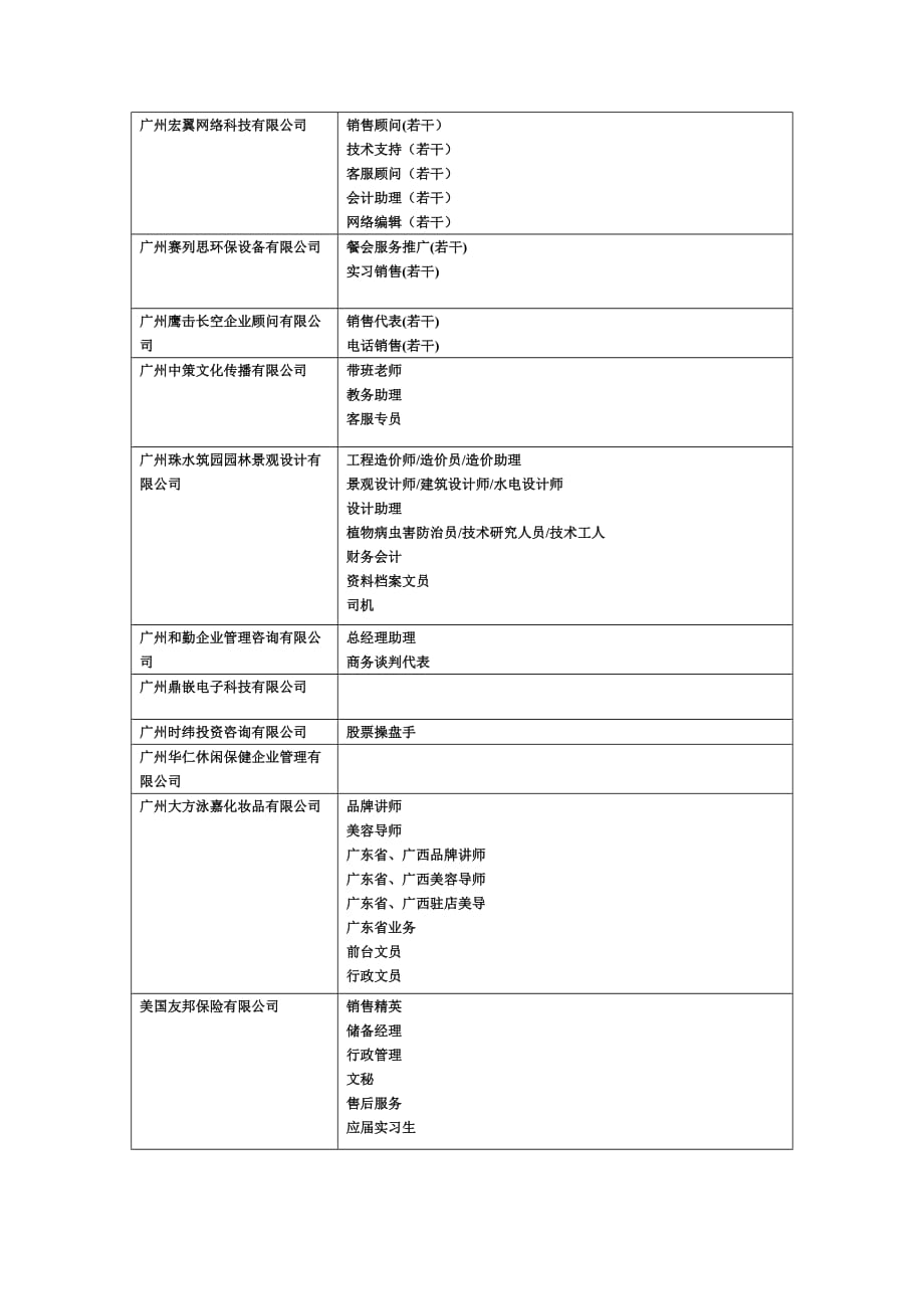 {人力资源招聘面试}中山大学新华学院某某某届毕业生综合招聘会中山大._第2页