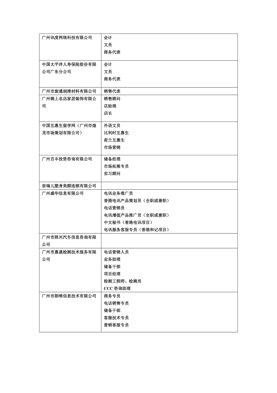 {人力资源招聘面试}中山大学新华学院某某某届毕业生综合招聘会中山大._第3页