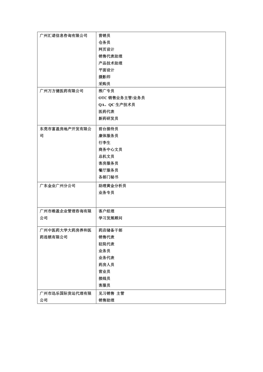 {人力资源招聘面试}中山大学新华学院某某某届毕业生综合招聘会中山大._第4页