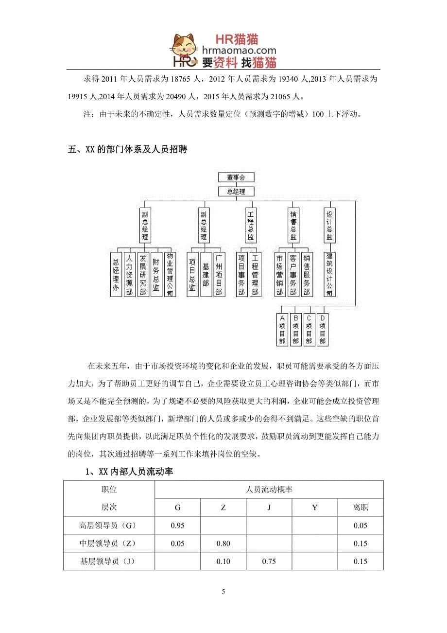 {人力资源战略}某集团未来五年人力资源战略规划讲义._第5页