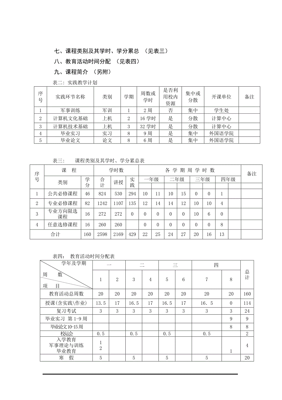 员工管理外国语学院日语专业人才培养方案_第3页