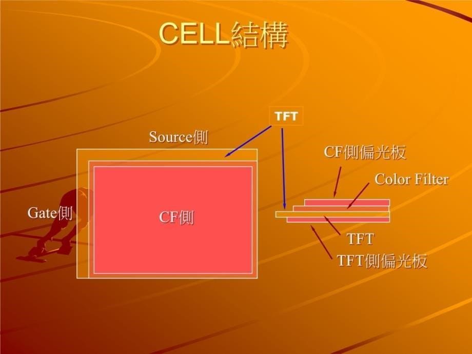 液晶模组PANEL及BL结构讲课资料_第5页