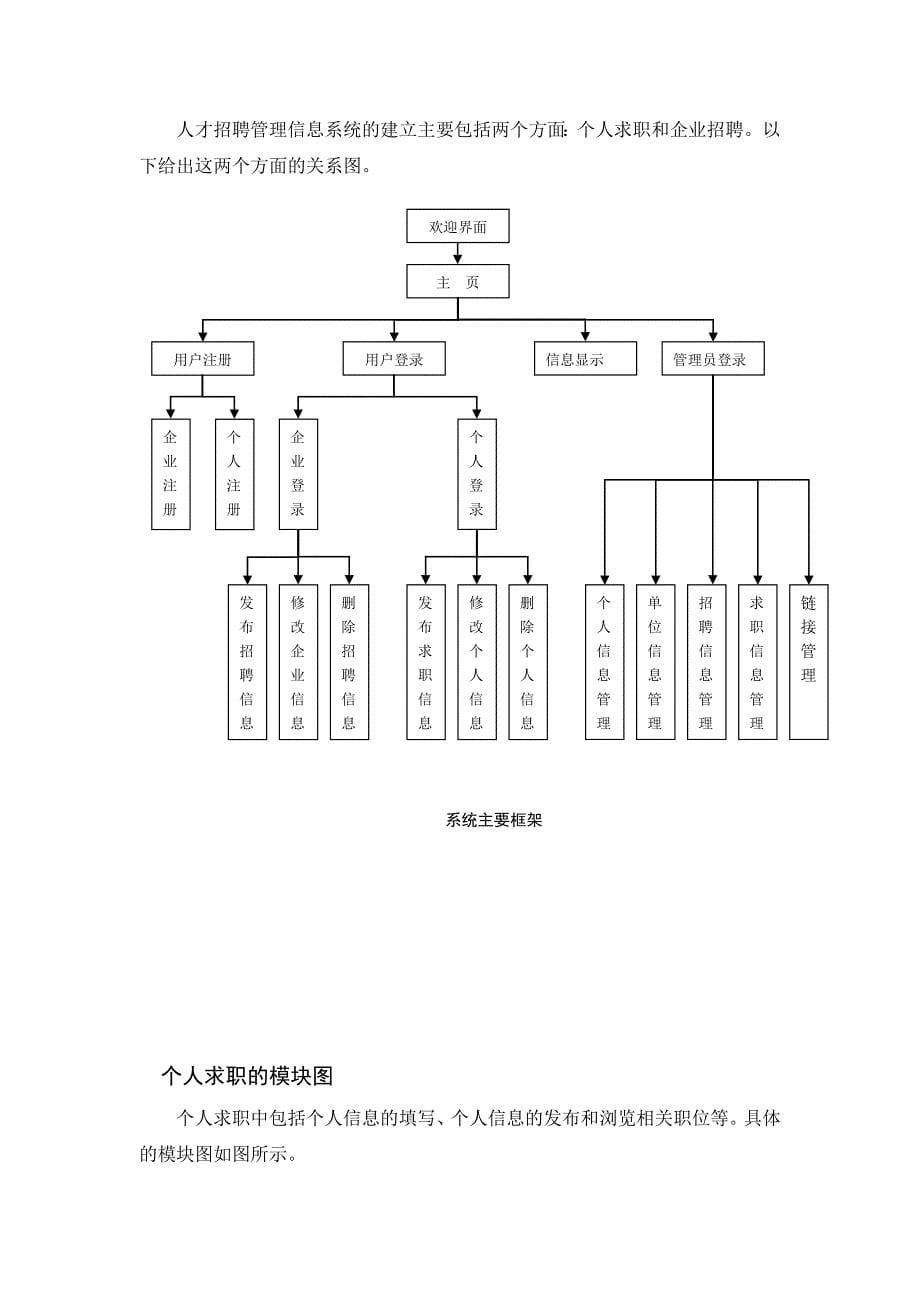 人力资源招聘面试网上招聘系统的设计与实现_第5页