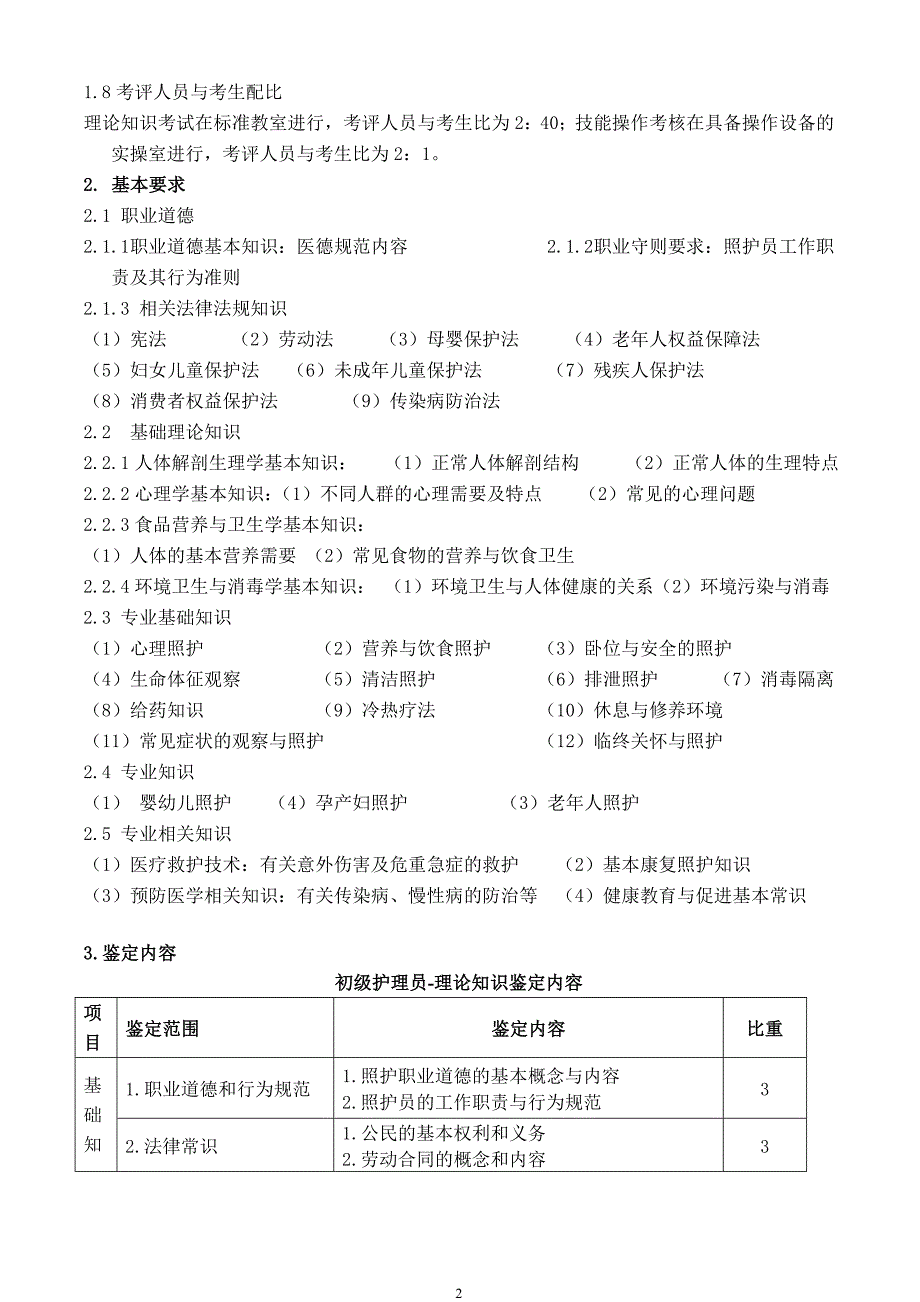 {人力资源绩效考核}护理员考核大纲._第2页