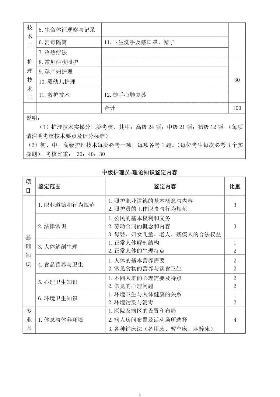 {人力资源绩效考核}护理员考核大纲._第5页