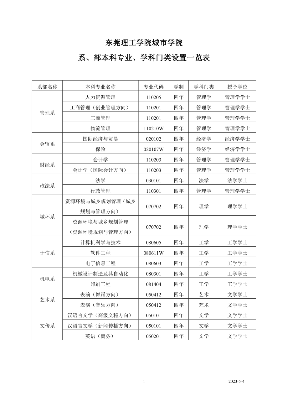 员工管理版本科专业人才培养方案_第2页