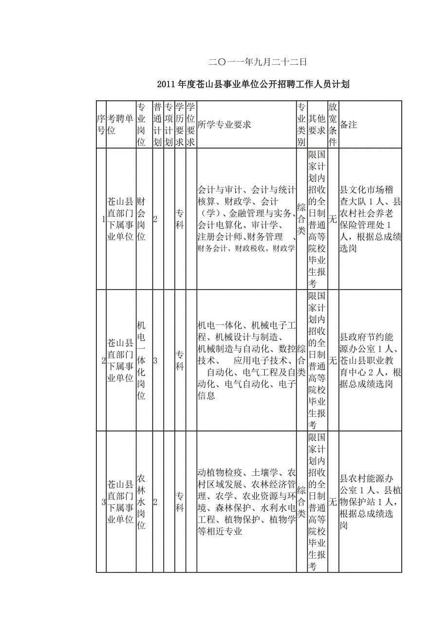 {人力资源招聘面试}临沂苍山招聘._第5页