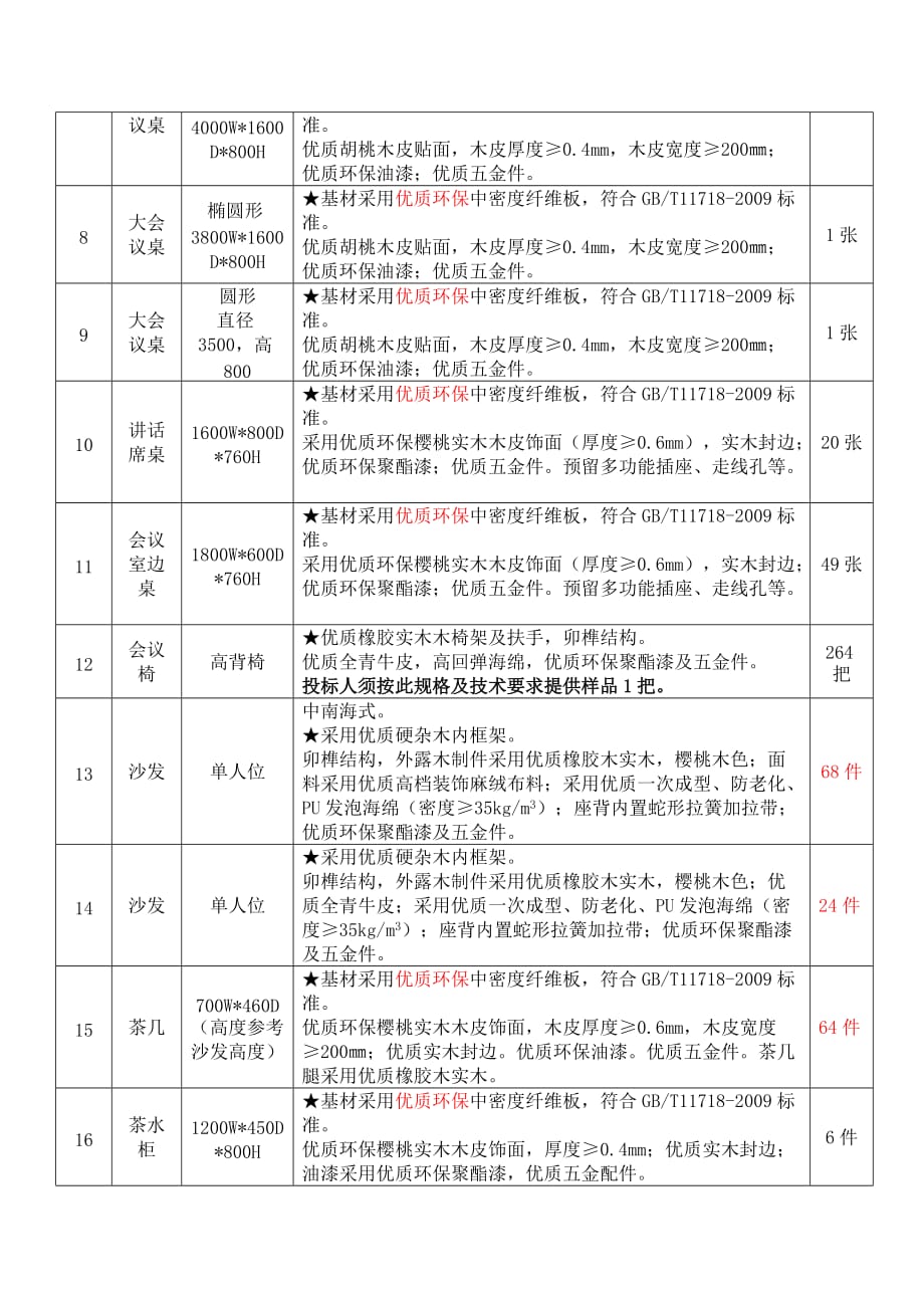 标书投标招标货物清单质量要求和供货_第2页