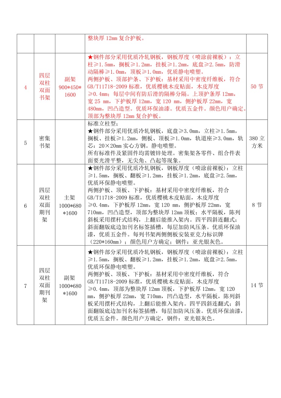 标书投标招标货物清单质量要求和供货_第4页