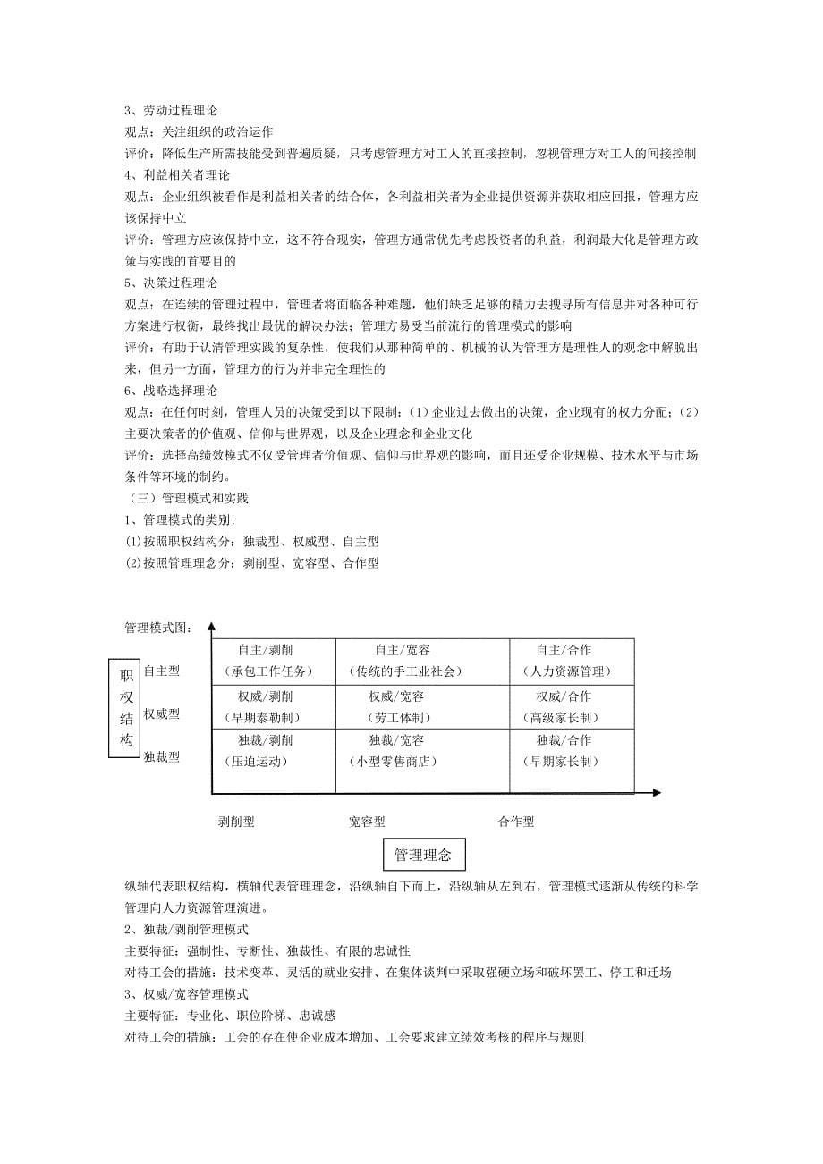 员工管理某某自学考试之劳动关系学_第5页