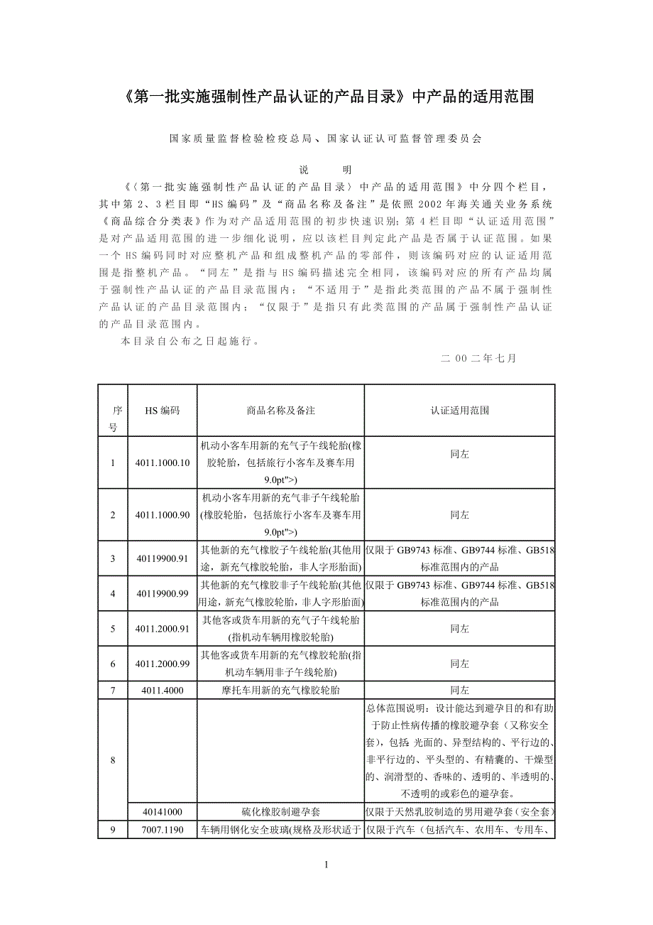 产品管理产品规划第一批实施强制性产品认证的产品目录中产品的适用范围_第1页