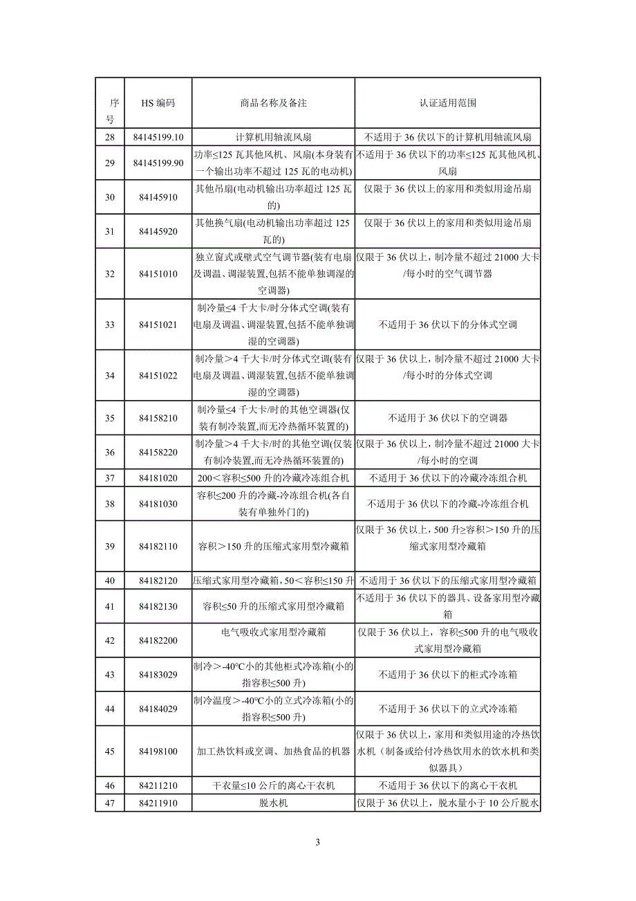 产品管理产品规划第一批实施强制性产品认证的产品目录中产品的适用范围_第3页