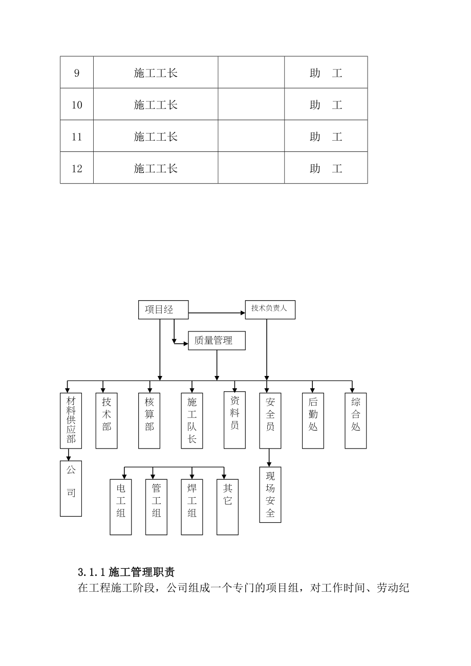 消防管理消防工程技术标文件新_第4页