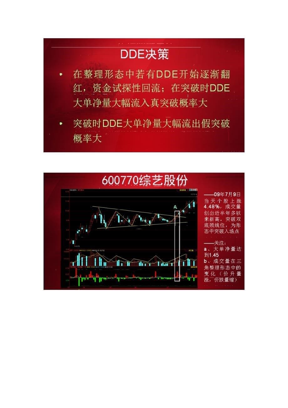 决策管理同花顺上升旗形形态选股—DDE决策_第5页