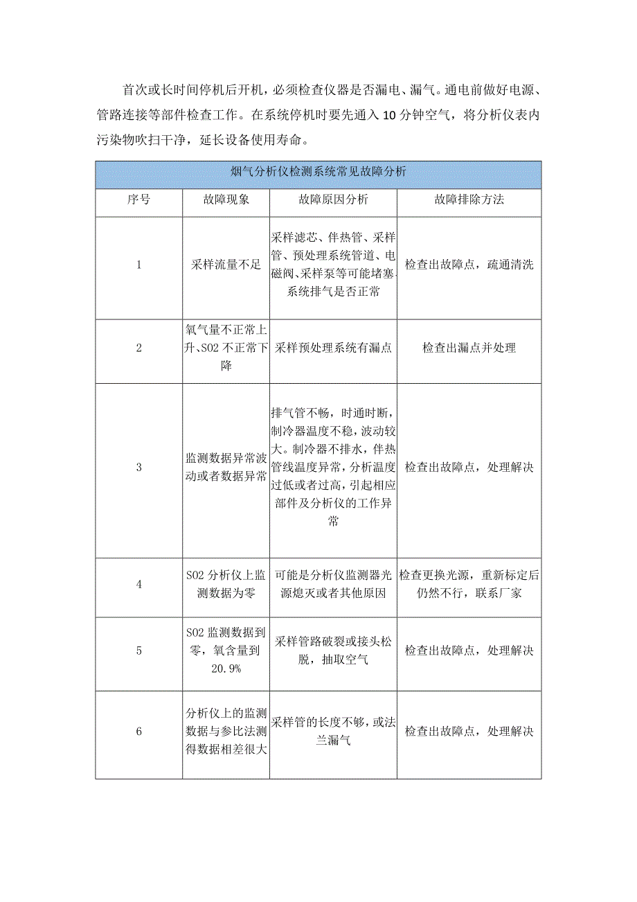 烟气在线监测系统常见故障及解决方法_第2页