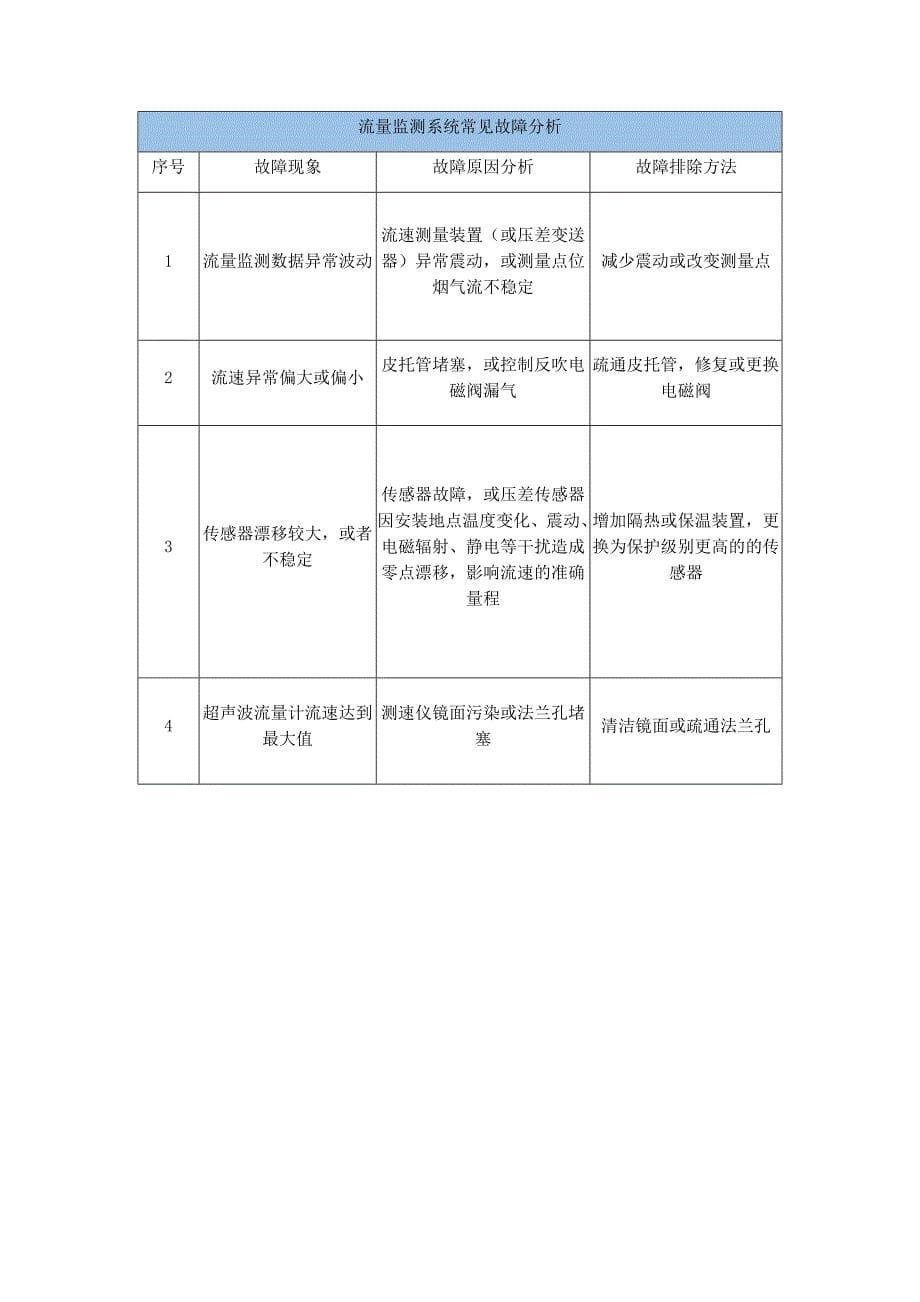 烟气在线监测系统常见故障及解决方法_第5页