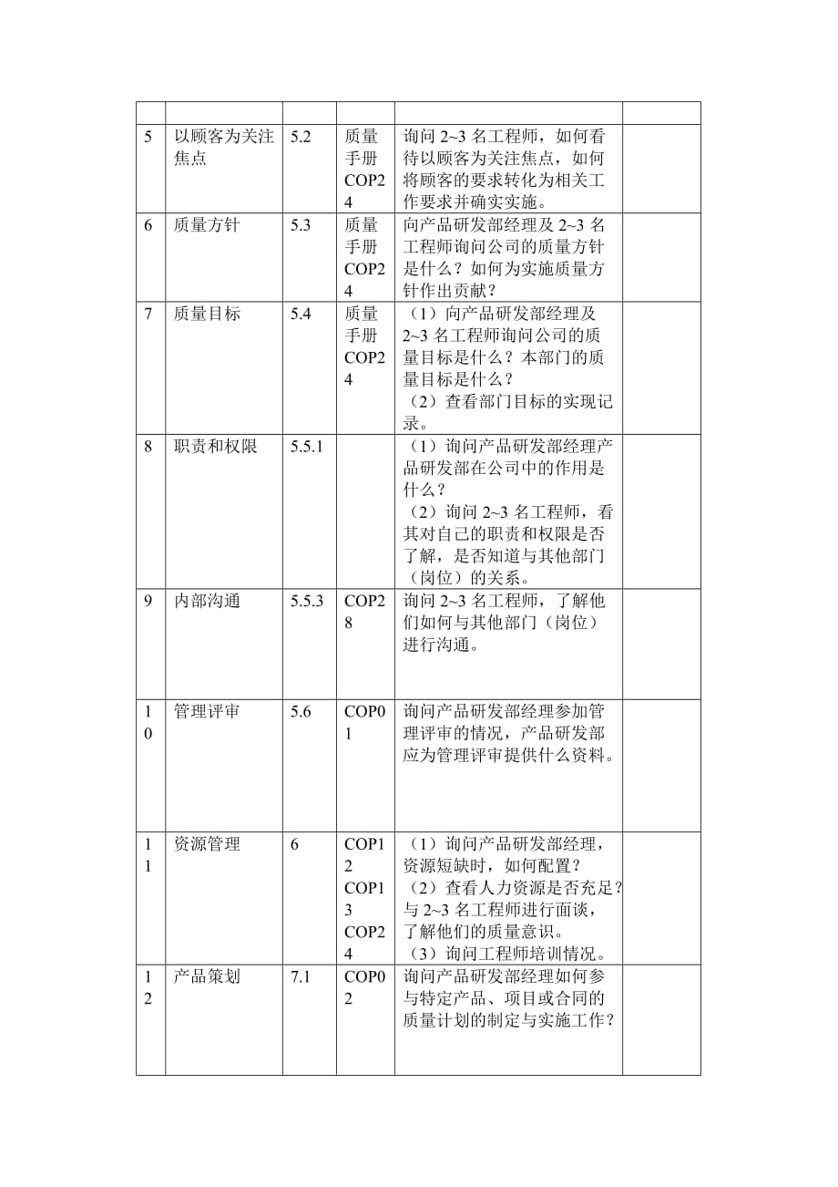 产品管理产品规划产品开发部研发部设计开发部内部审核检查表_第4页