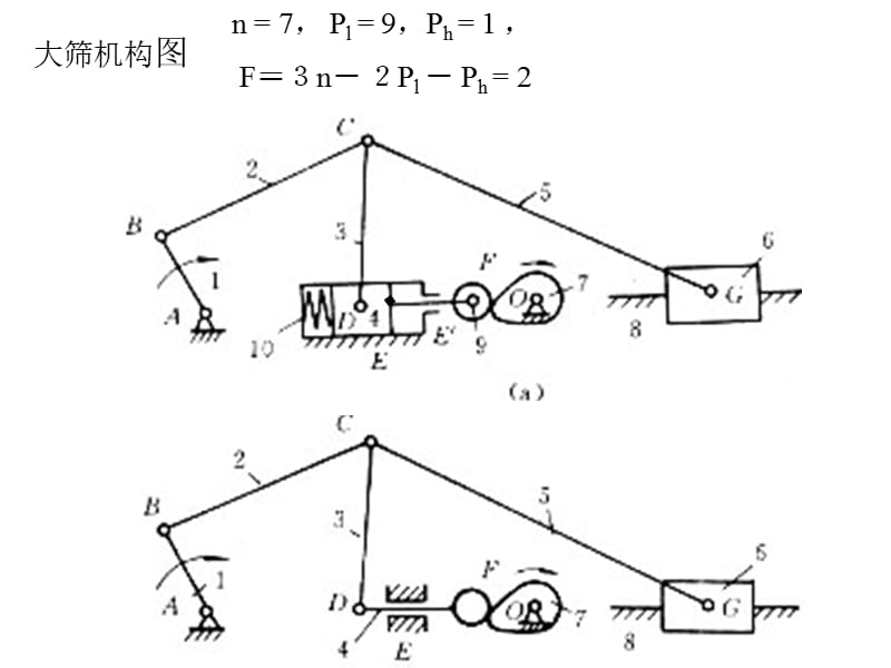 2-6计算平面机构自由度注意_第3页