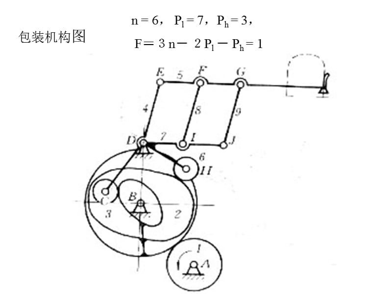 2-6计算平面机构自由度注意_第4页