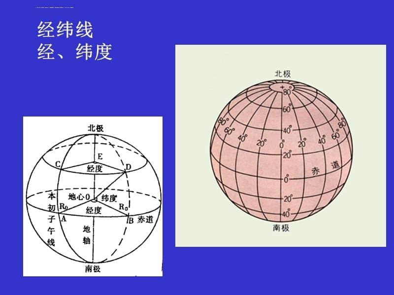 第一章第三节01 地球的自转的基本知识课件_第5页