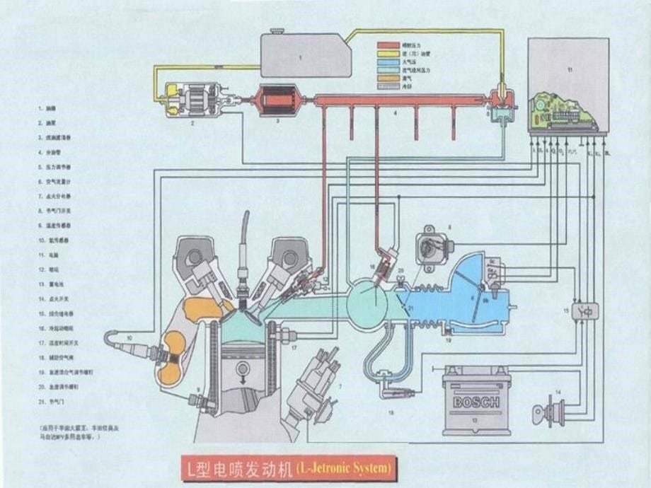 第七章 汽油机电子控制燃油喷射系统的基本知识课件_第5页