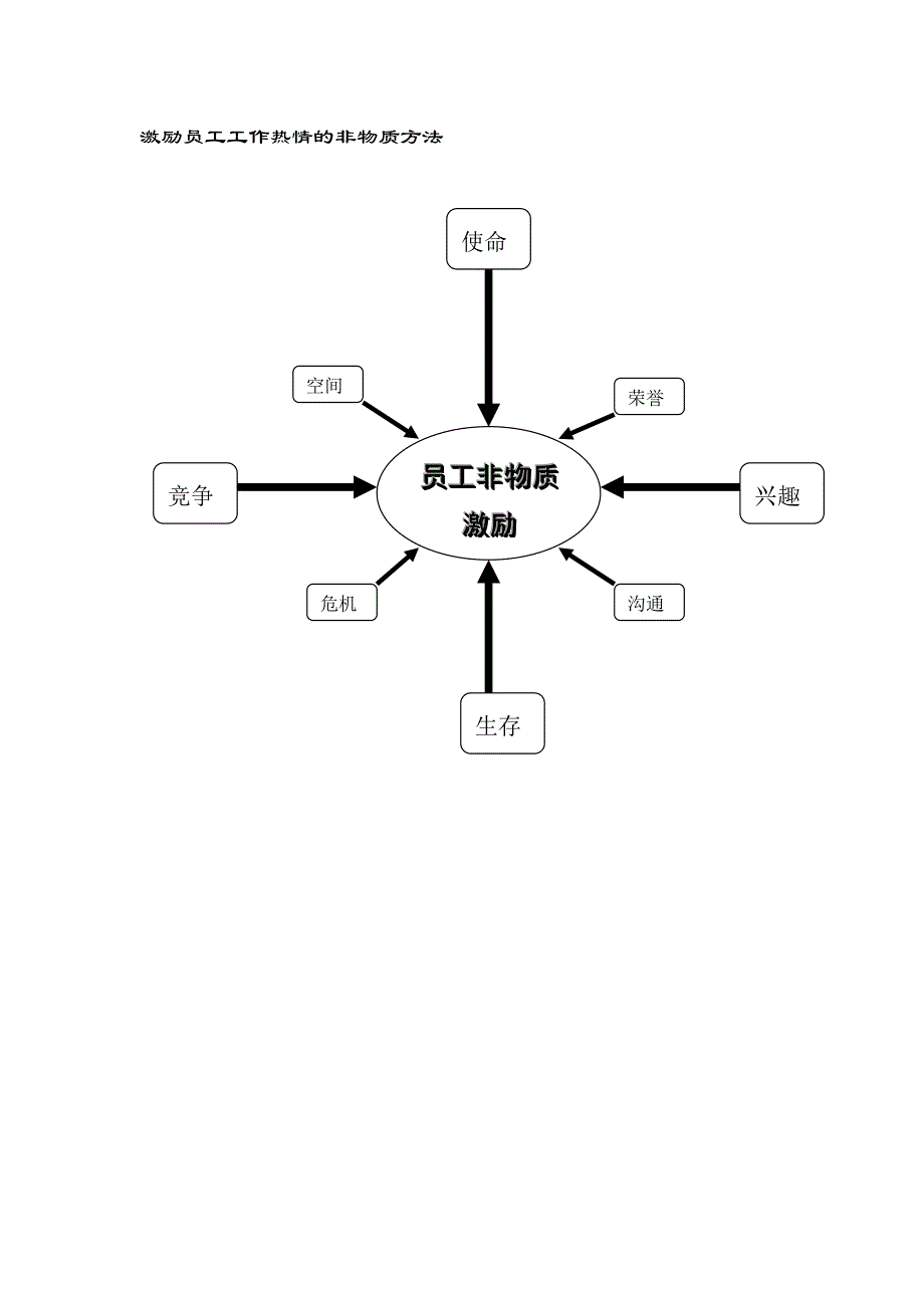 员工管理激发员工工作热情的种非经济手段_第2页