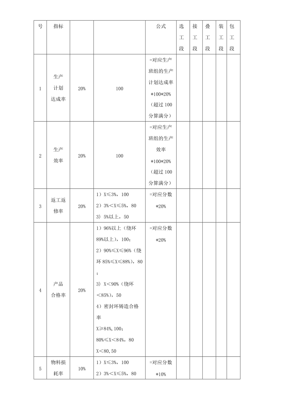 生产班组(工段)月度PK方案(建议)_第4页