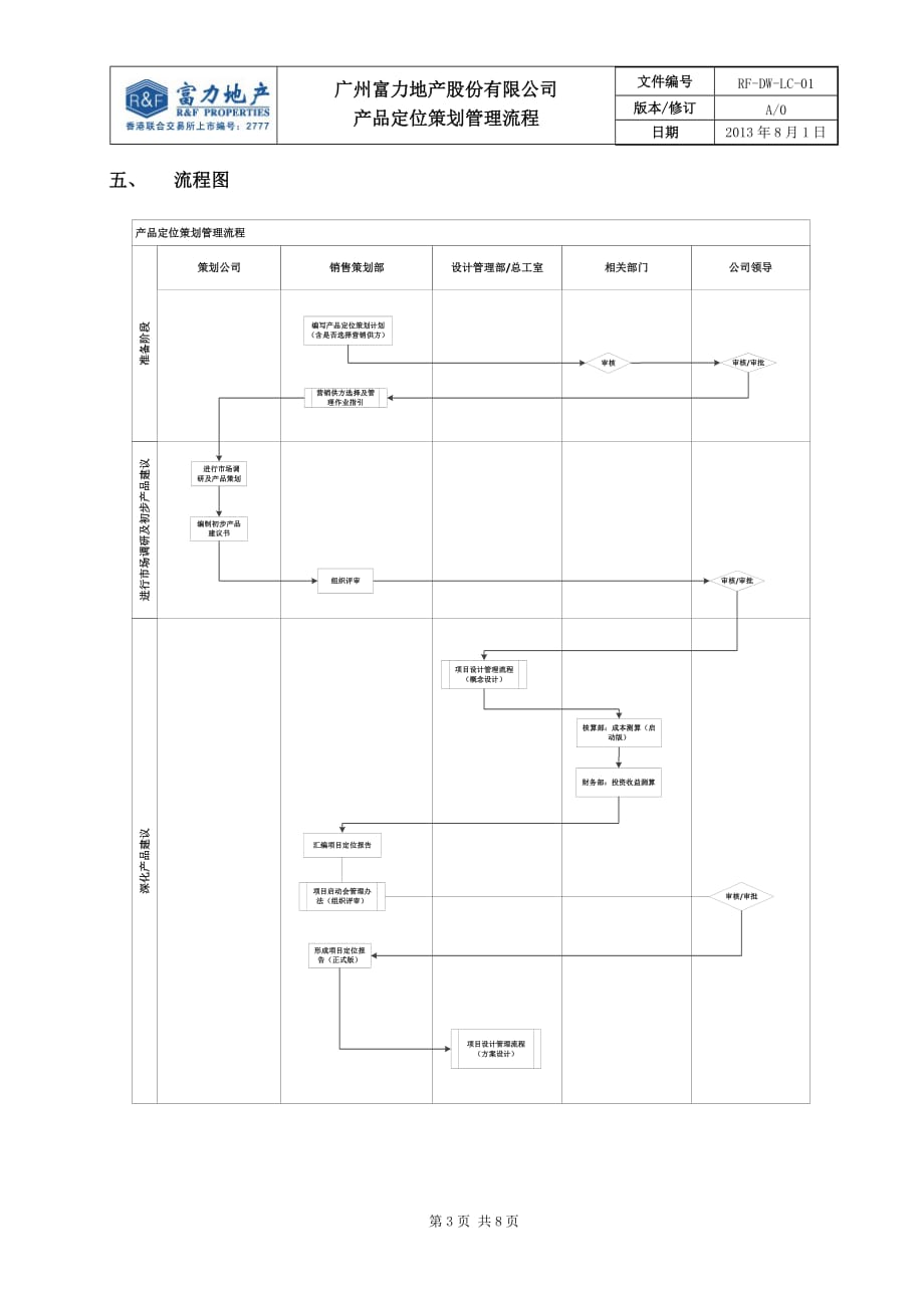 产品管理产品规划RFDWLC01产品定位策划管理流程_第3页