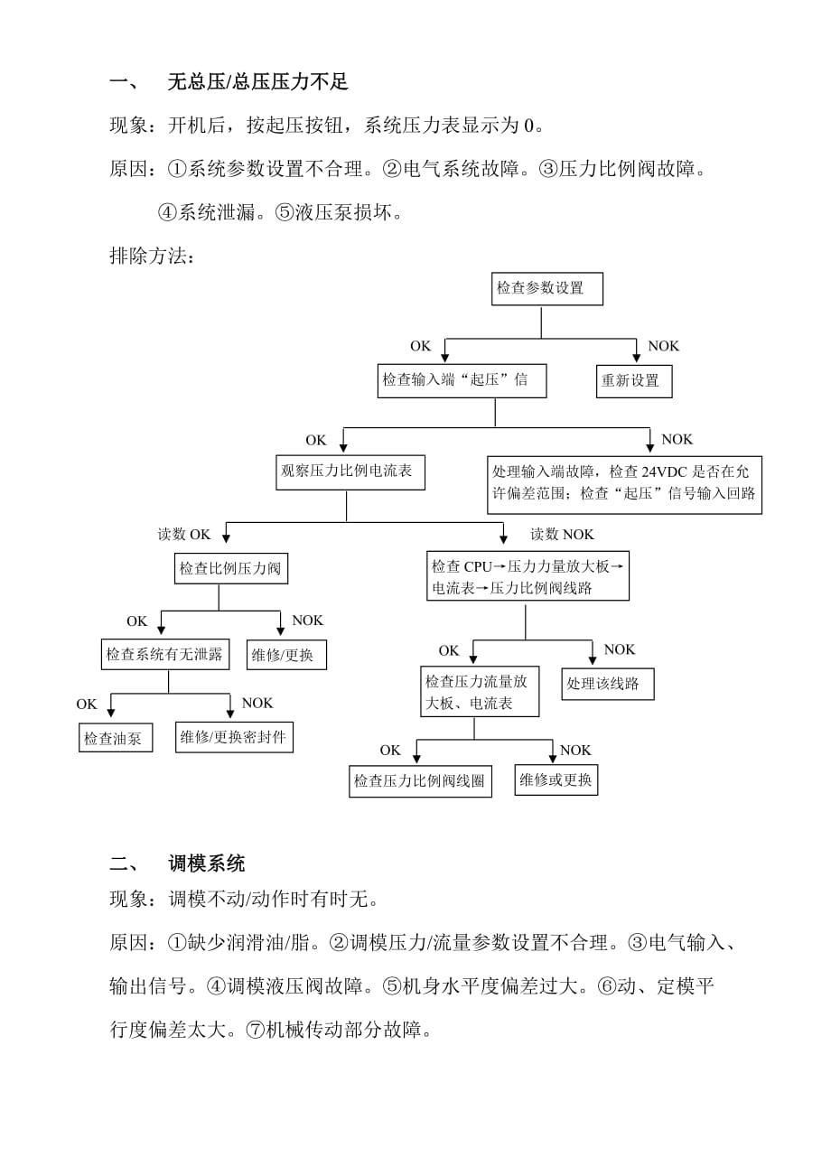 {企业通用培训}镁合金机培训讲义._第1页