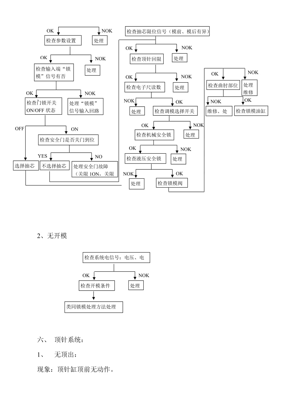 {企业通用培训}镁合金机培训讲义._第4页