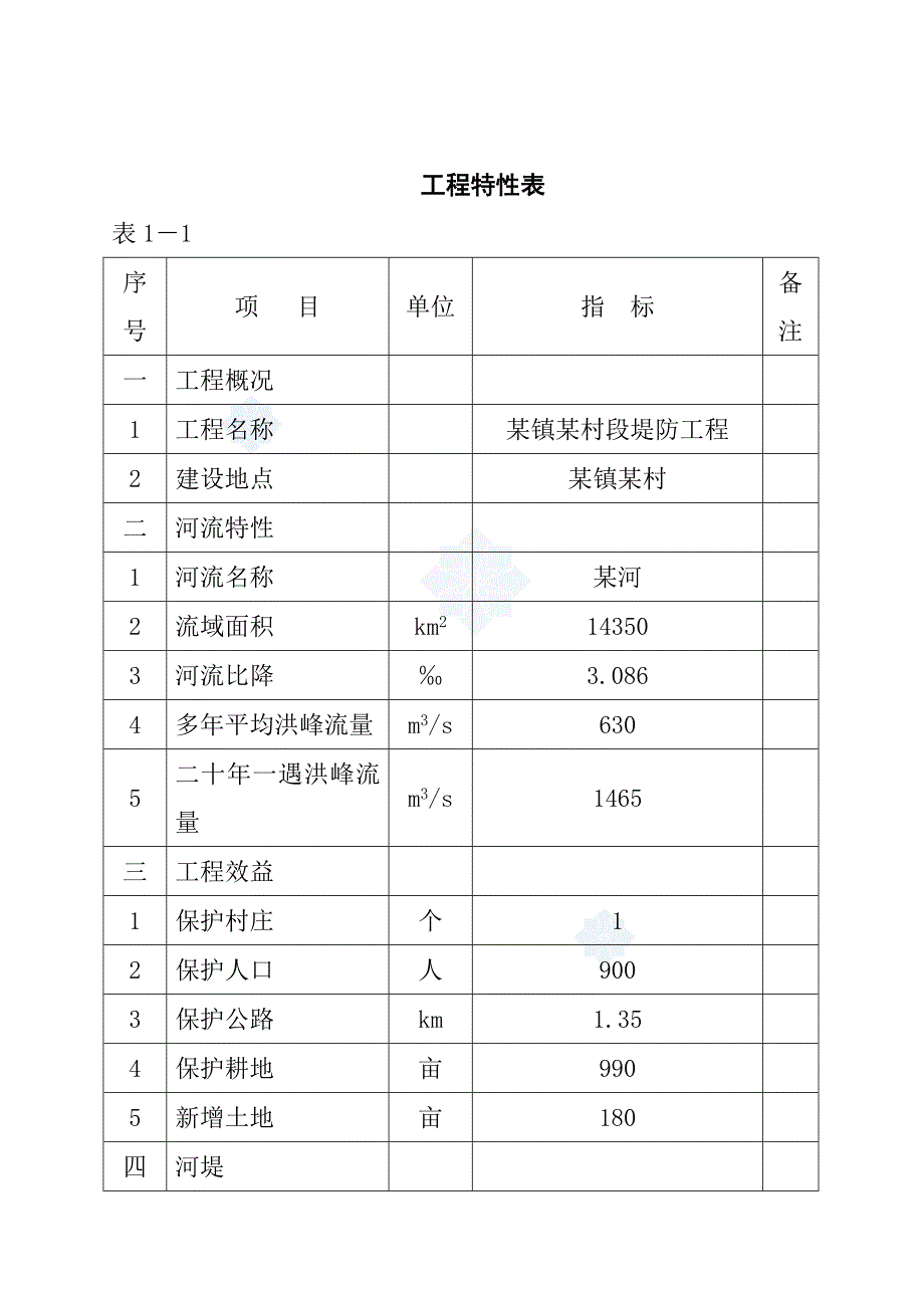 可行性报告某堤防工程可行性研究报告_第4页