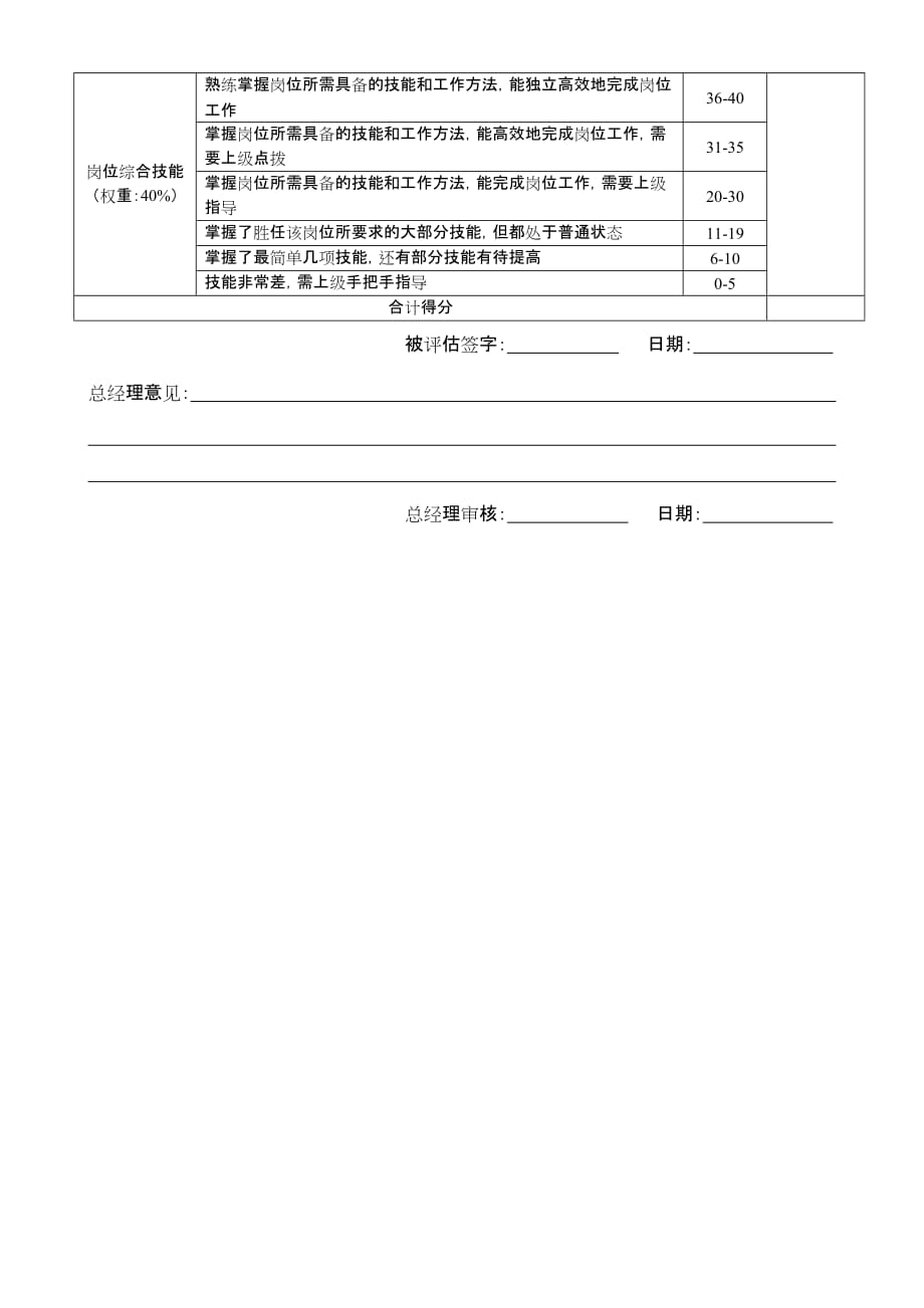 员工管理某集团员工胜任力评价方案_第3页