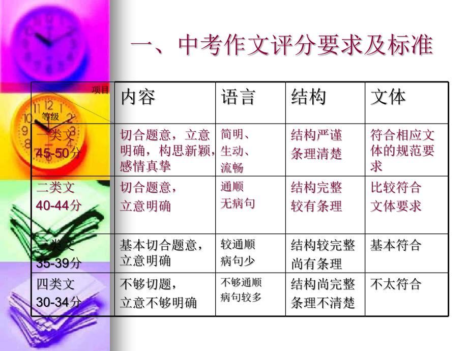 中考作文复习演示教学_第2页