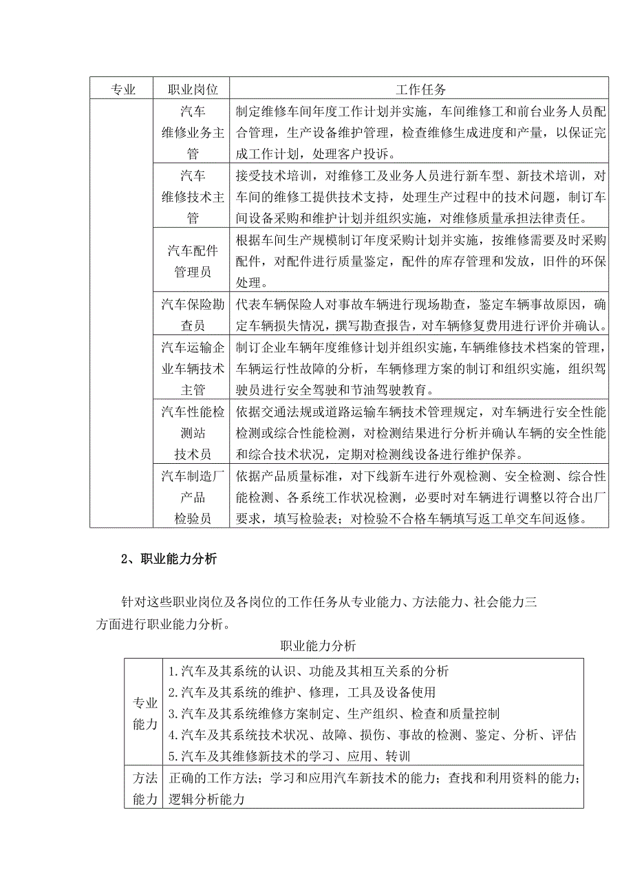 员工管理汽车检测与维修方向人才培养方案_第3页