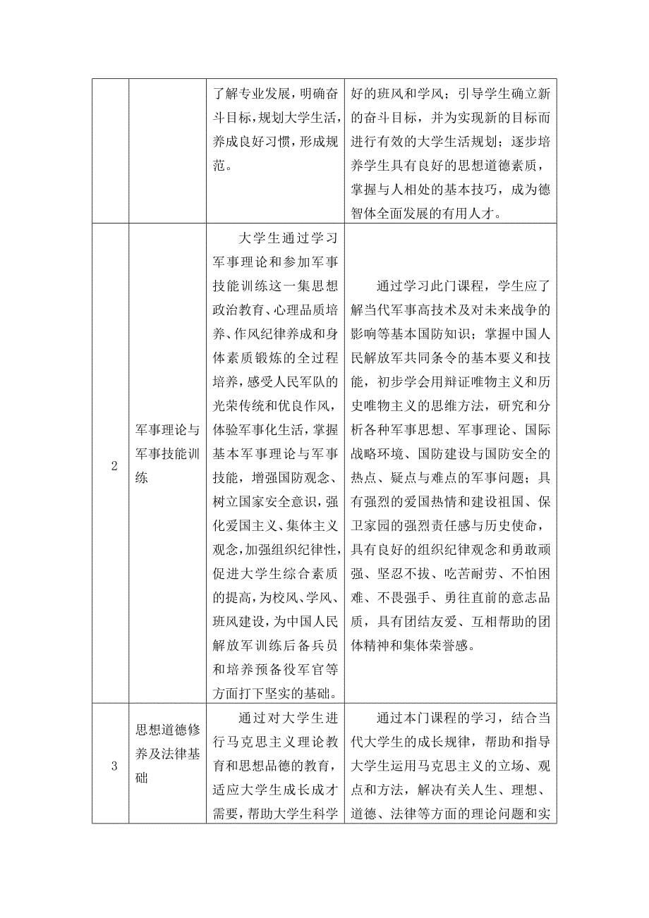 员工管理汽车检测与维修方向人才培养方案_第5页