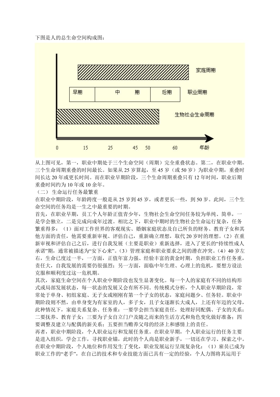 {人力资源招聘面试}个人中期职业问题._第3页